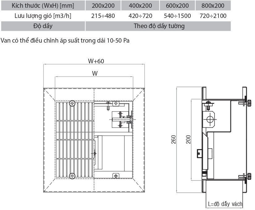 Thông số kỹ thuật van cân bằng áp CGA Thông số kỹ thuật van cân bằng áp CGA