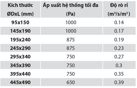 Thông số kỹ thuật Van gió tròn DGD Thông số kỹ thuật Van gió tròn DGD